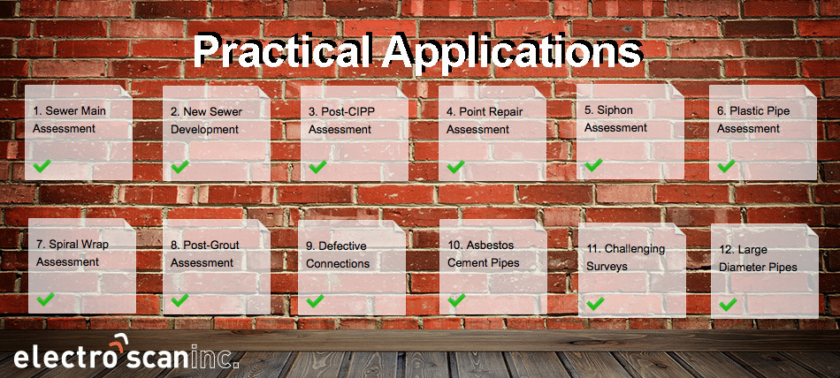 Practical Applications