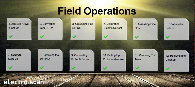 Field Operations