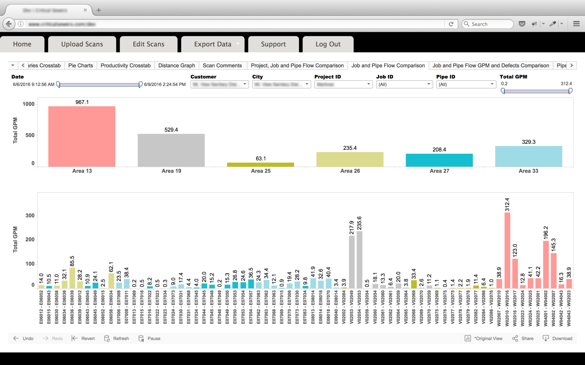 Job and Pipe Flow Perspective
