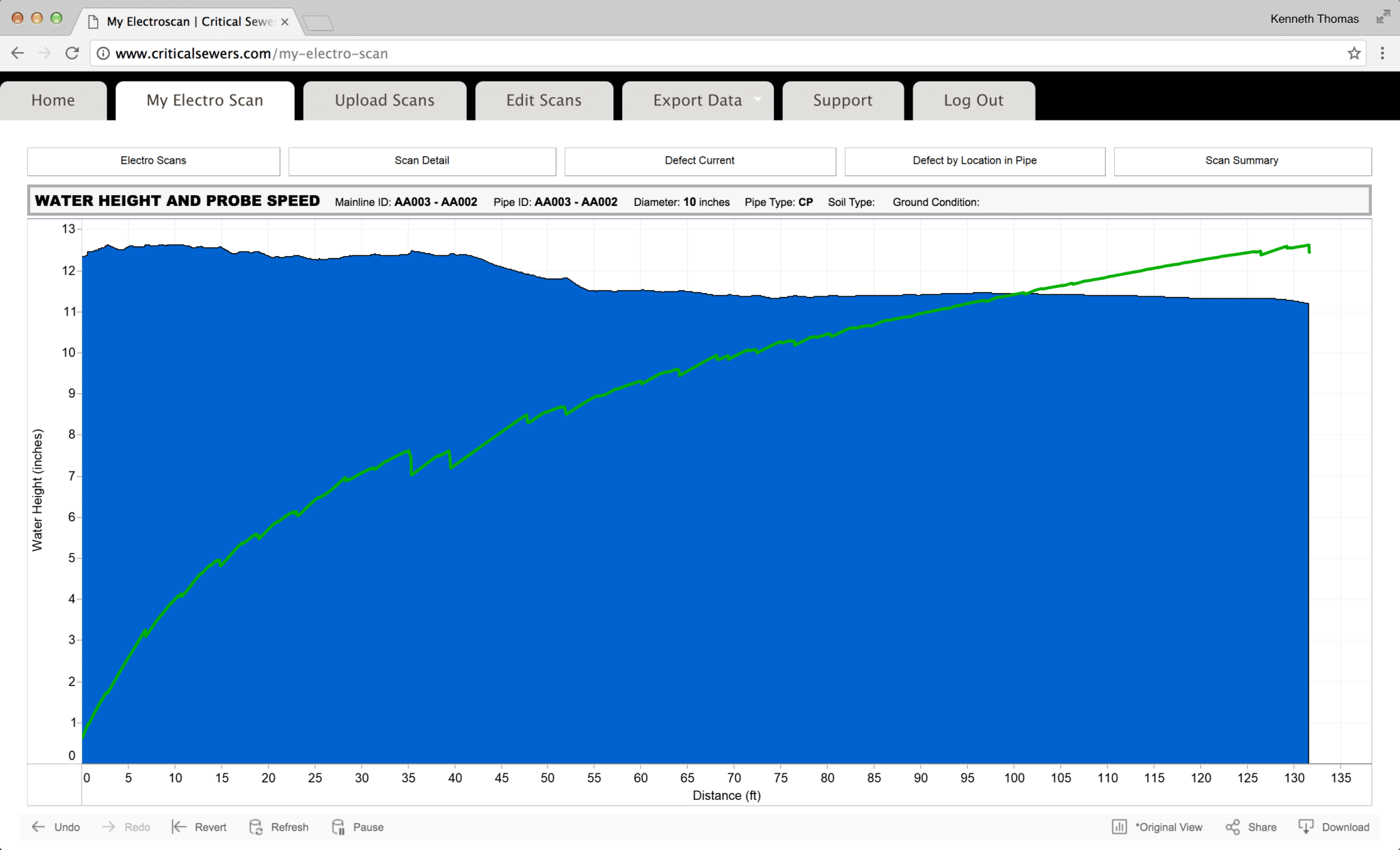 Water Height and Probe Speed