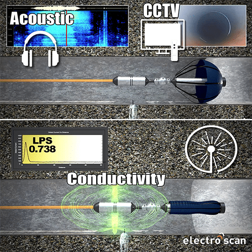 Electro Scan multi-sensor probe