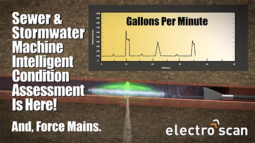 graph of gallons per minute