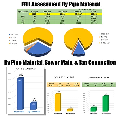 Pipe material graph