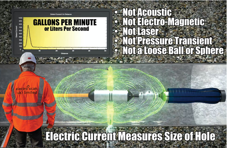 Electro Scan's disruptive technology is a departure from traditional listening for a leak. Instead precisely measuring each size of hole, by location and severity expressed in GPM or LPS.