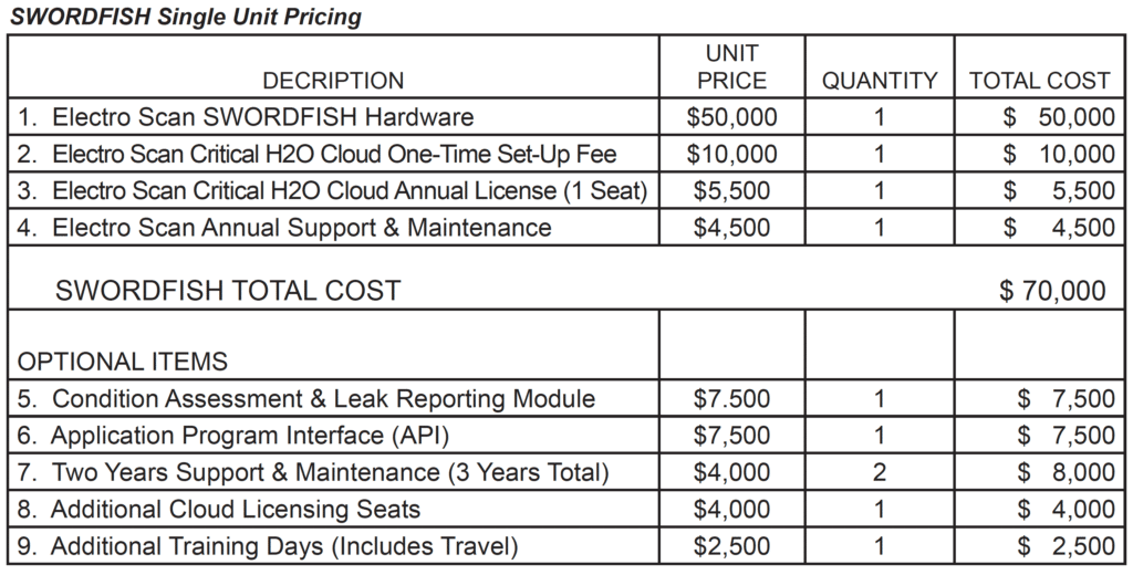 Electro Scan, Inc. SWORDFISH Single Unit Pricing