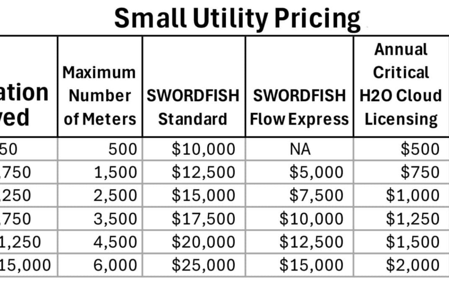 Electro Scan Small Utility Pricing Matrix Final